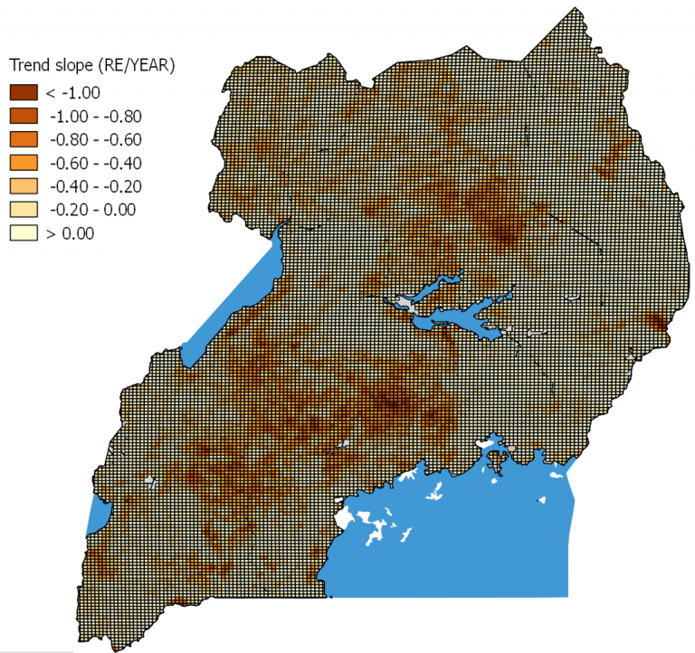 Climate Risk Analysis