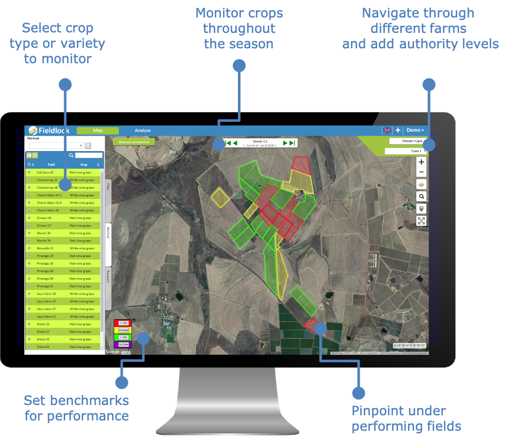 Crop Monitoring