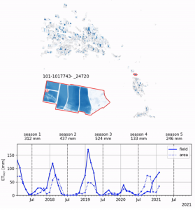 Published paper