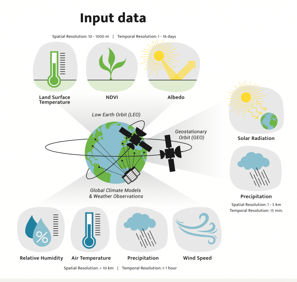 input data Illustration